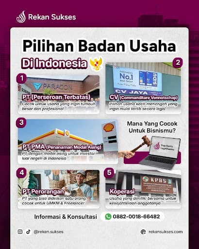 Panduan Terlengkap 2026: Mengenal Jenis Badan Usaha dan Pentingnya Pendirian PT untuk Bisnis